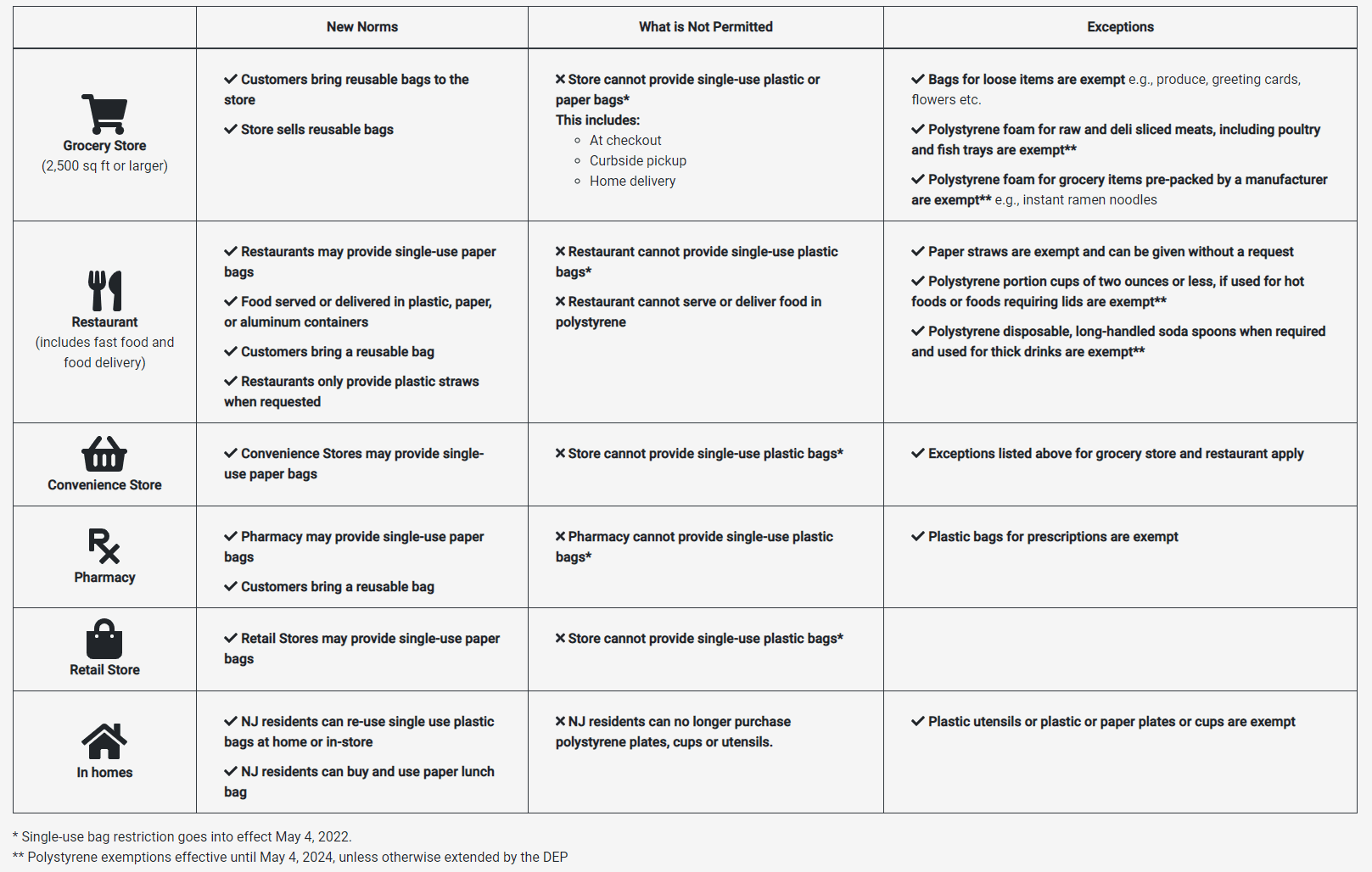 New Bag Mandate Table