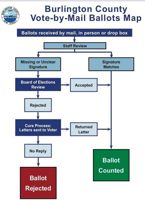 flow chart WEBSITE updated