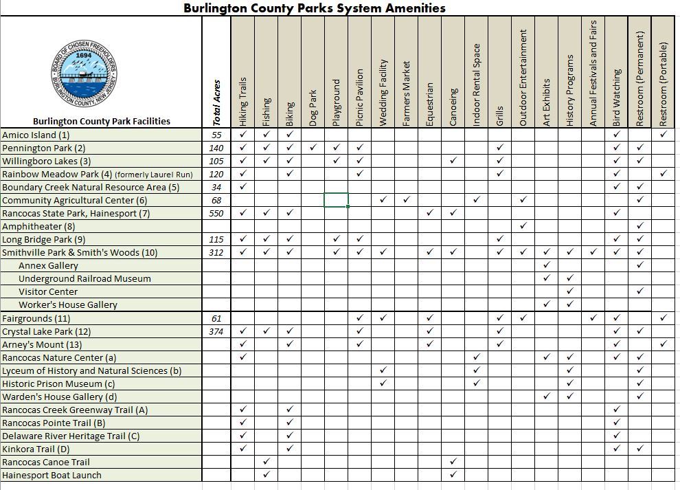 park system amenities chart for web